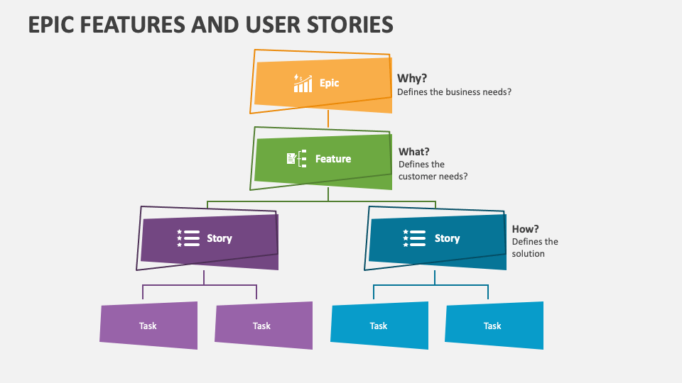 Epic, Feature, User story and Task